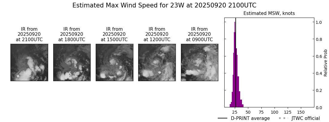 current 23W intensity image