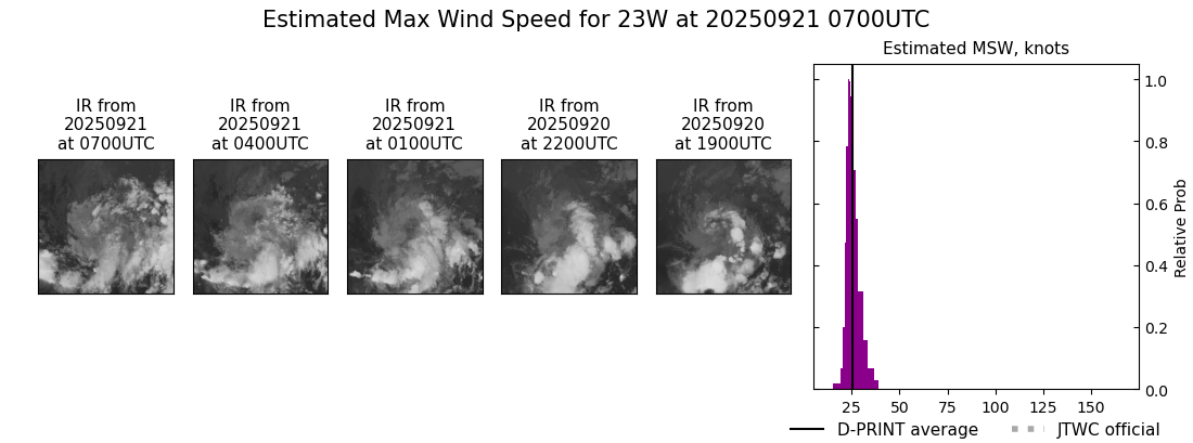 current 23W intensity image
