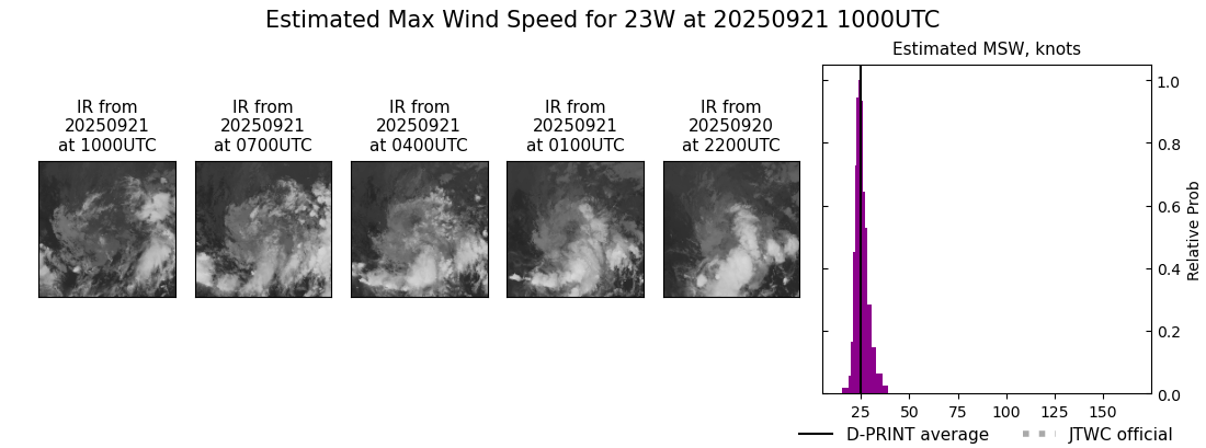 current 23W intensity image