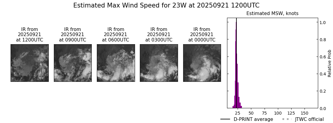 current 23W intensity image