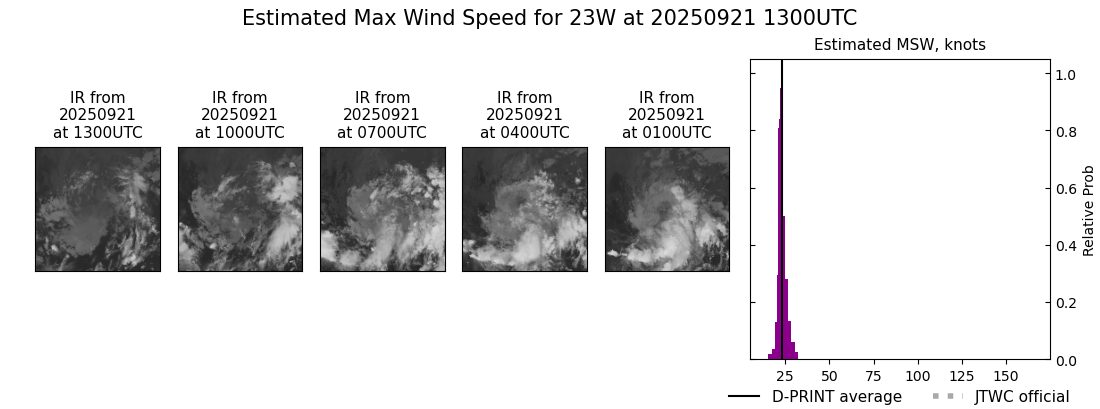 current 23W intensity image