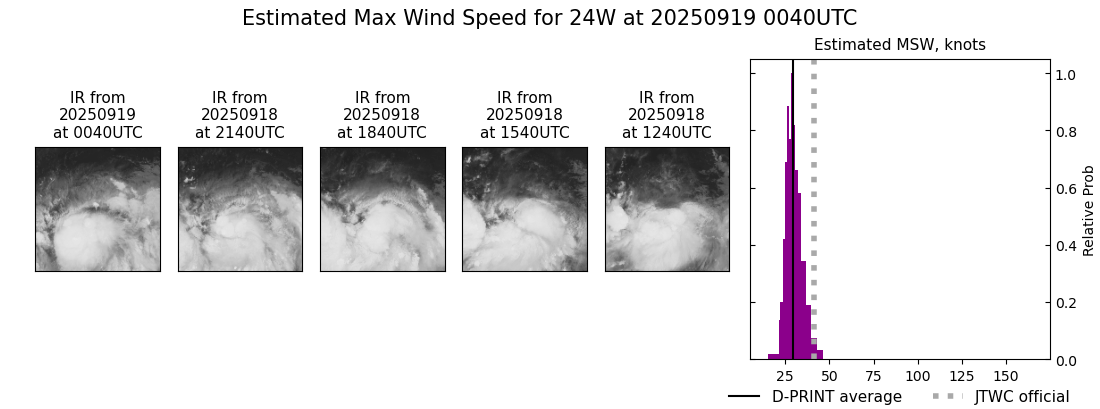 current 24W intensity image