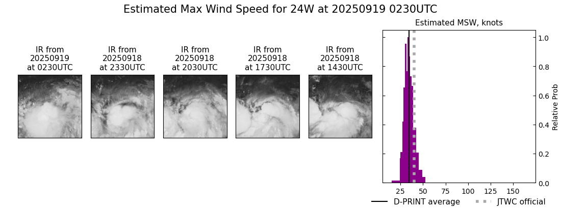 current 24W intensity image