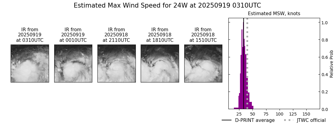 current 24W intensity image