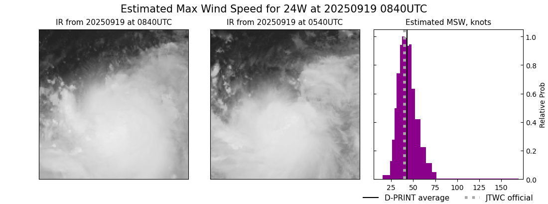 current 24W intensity image