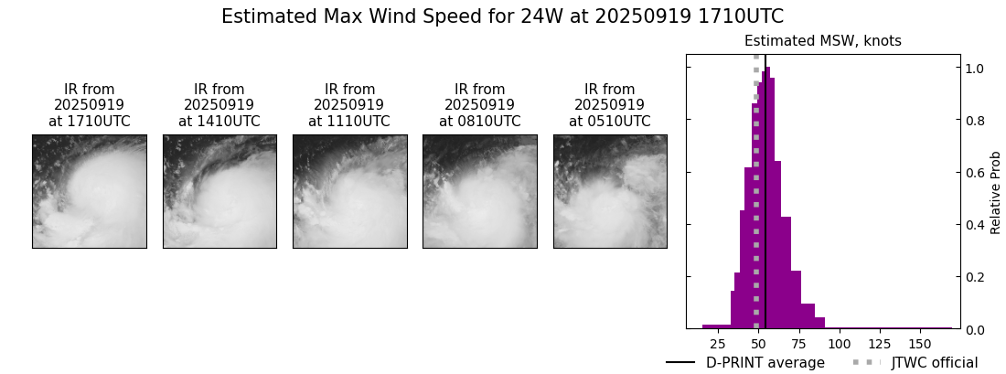 current 24W intensity image