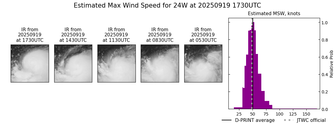 current 24W intensity image