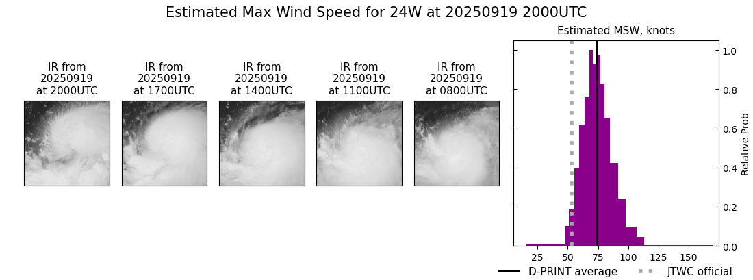 current 24W intensity image