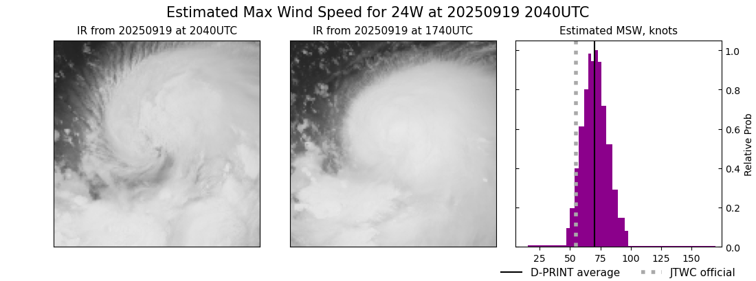 current 24W intensity image