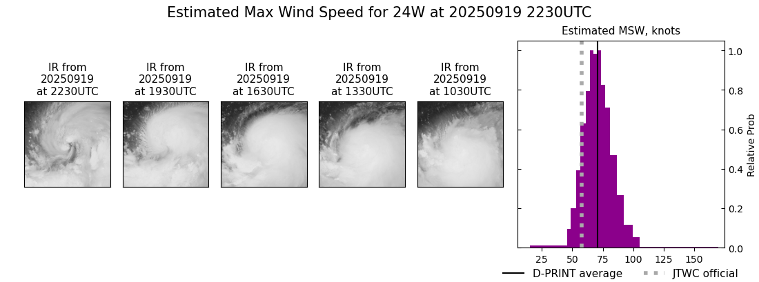 current 24W intensity image
