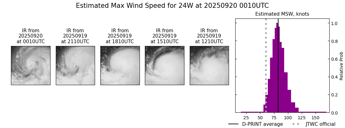 current 24W intensity image