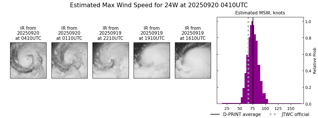 current 24W intensity image