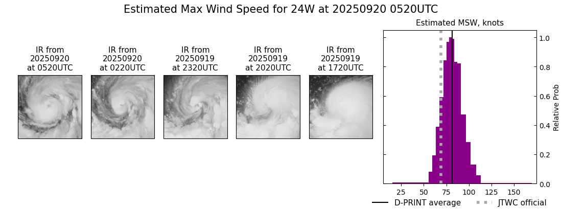 current 24W intensity image