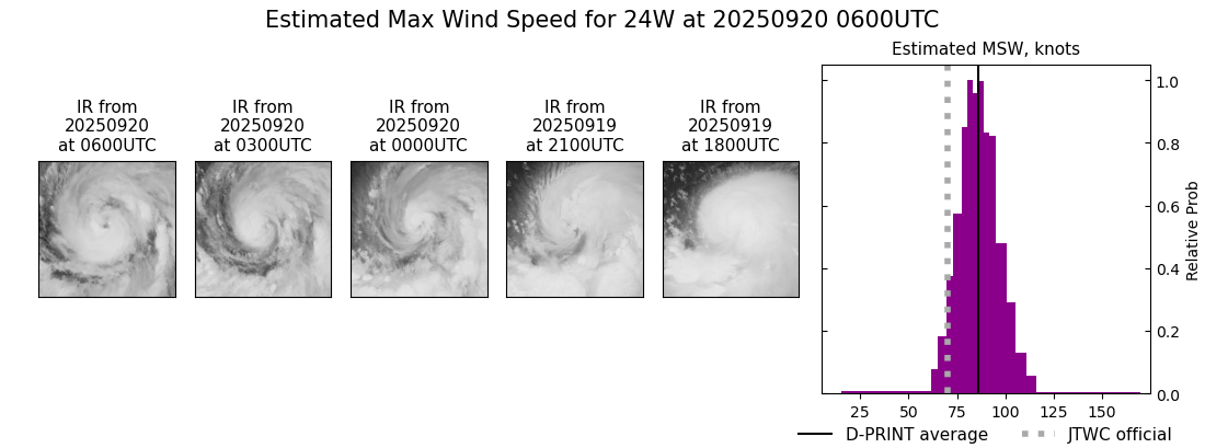current 24W intensity image