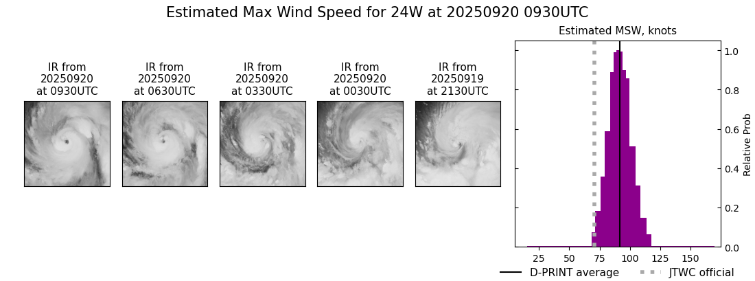 current 24W intensity image