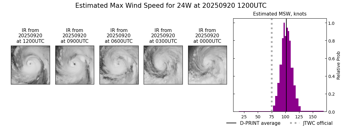 current 24W intensity image