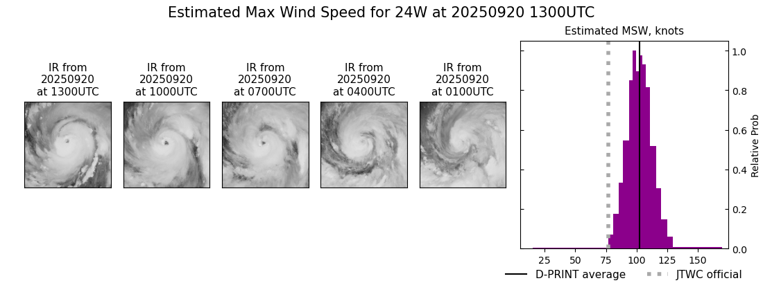 current 24W intensity image