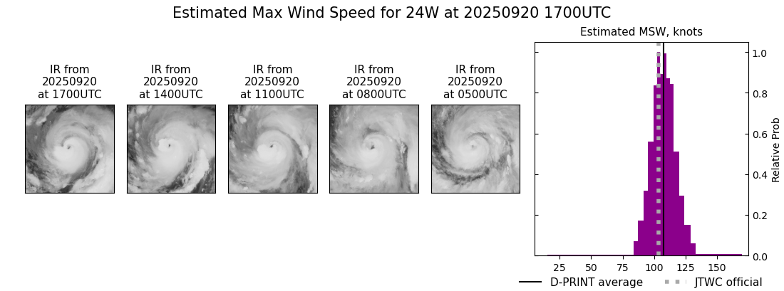 current 24W intensity image