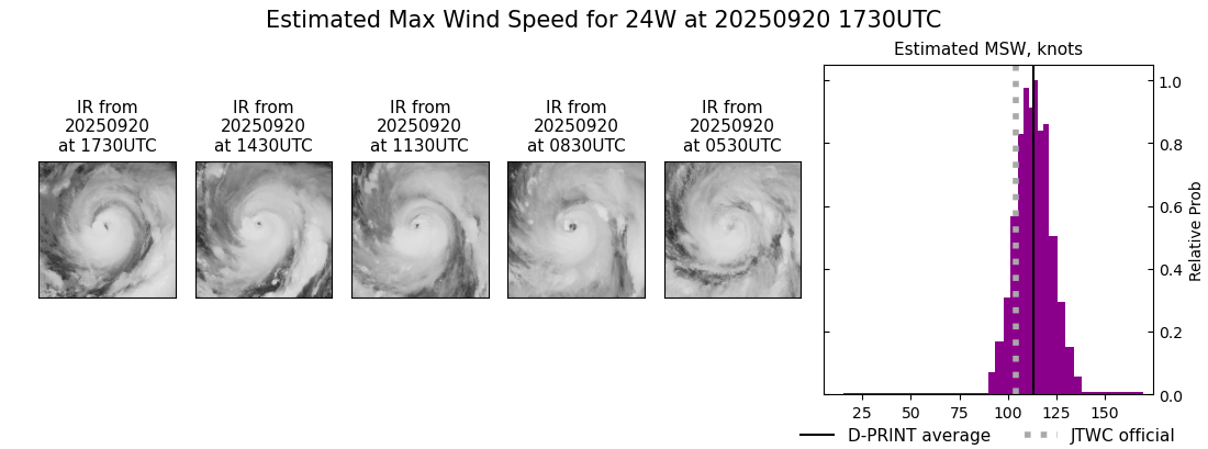 current 24W intensity image