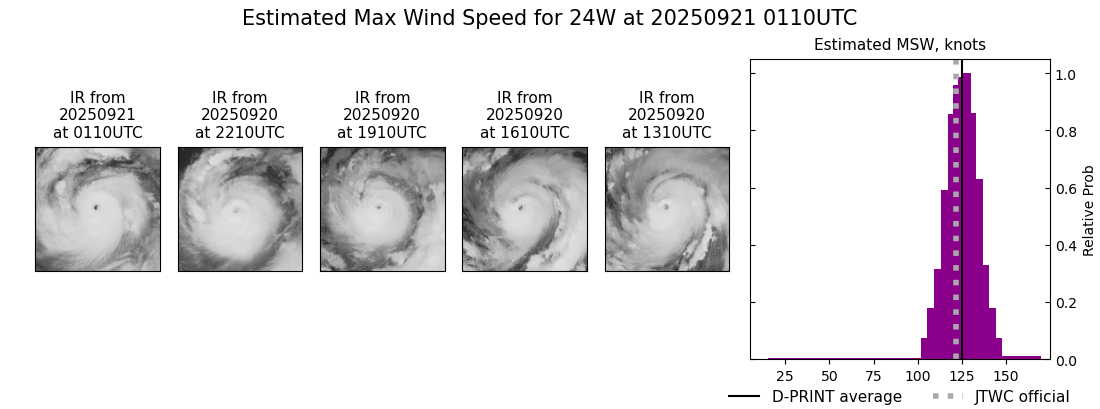 current 24W intensity image