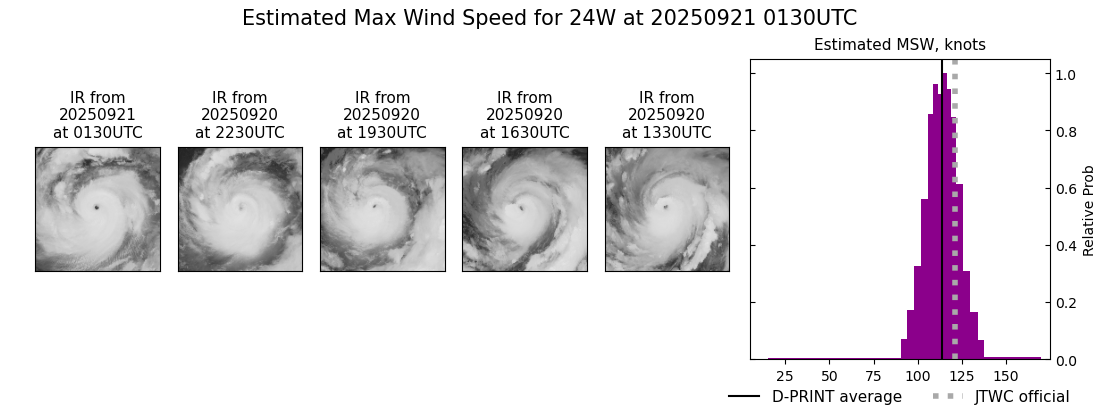 current 24W intensity image
