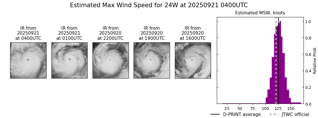 current 24W intensity image