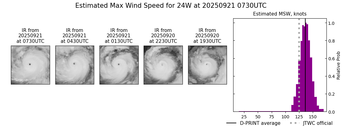 current 24W intensity image