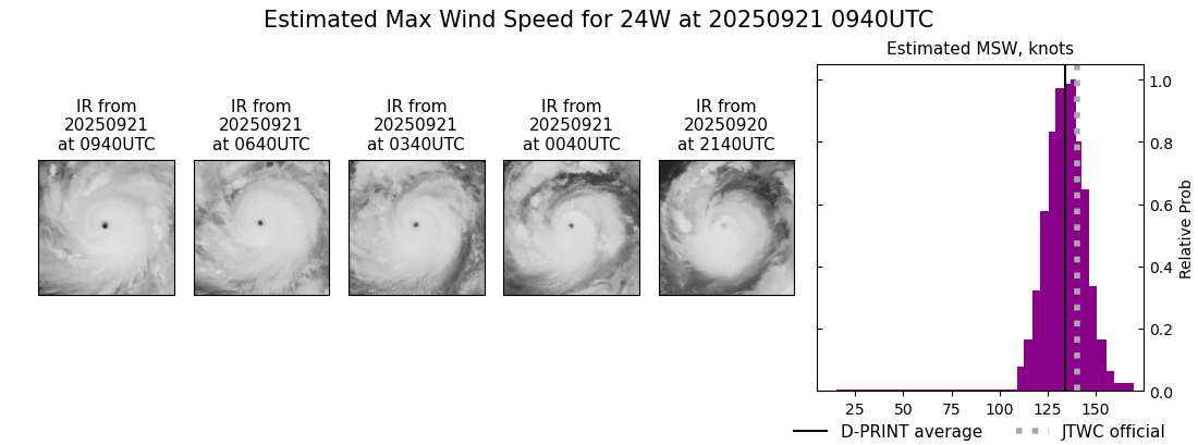current 24W intensity image