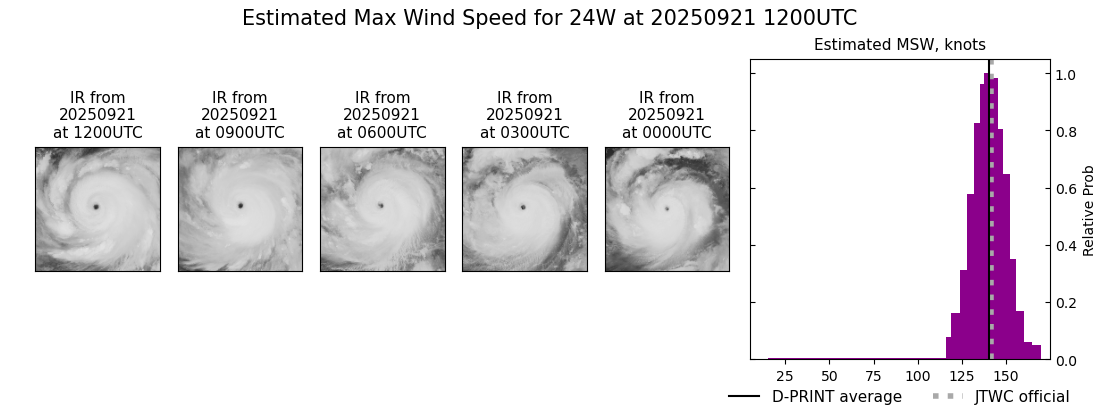 current 24W intensity image