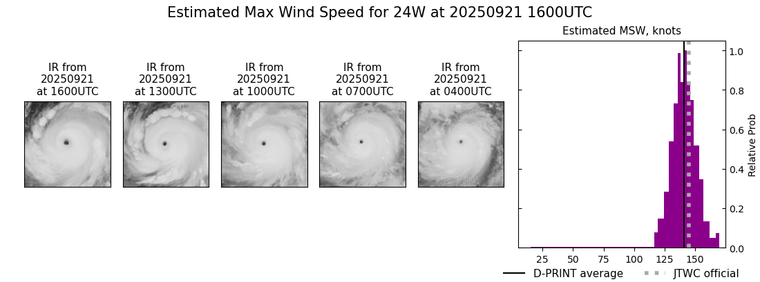 current 24W intensity image