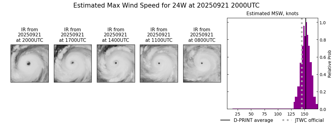 current 24W intensity image