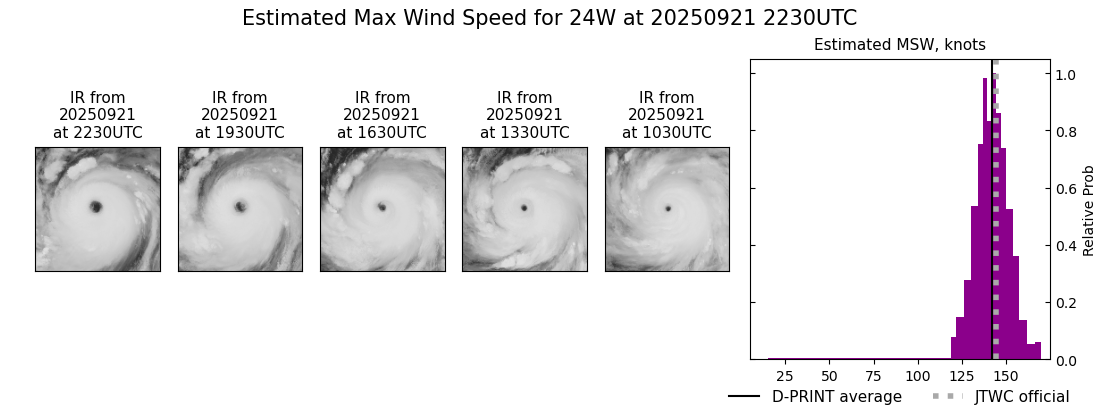 current 24W intensity image