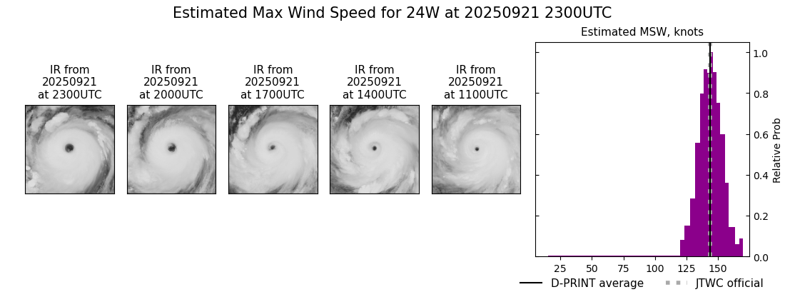 current 24W intensity image