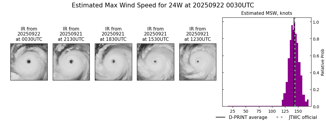current 24W intensity image