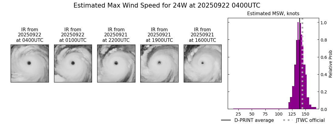 current 24W intensity image