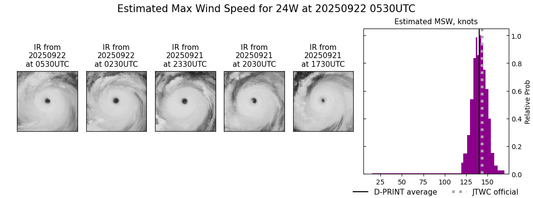 current 24W intensity image
