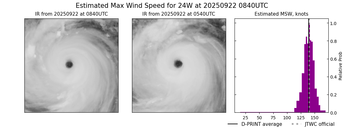 current 24W intensity image