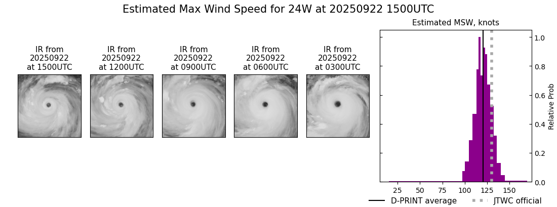 current 24W intensity image
