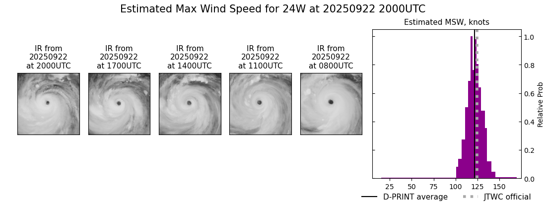 current 24W intensity image