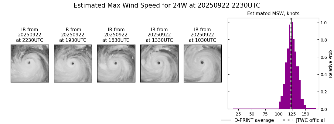 current 24W intensity image