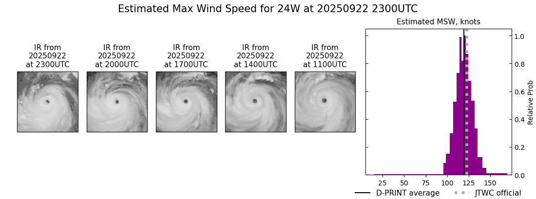 current 24W intensity image