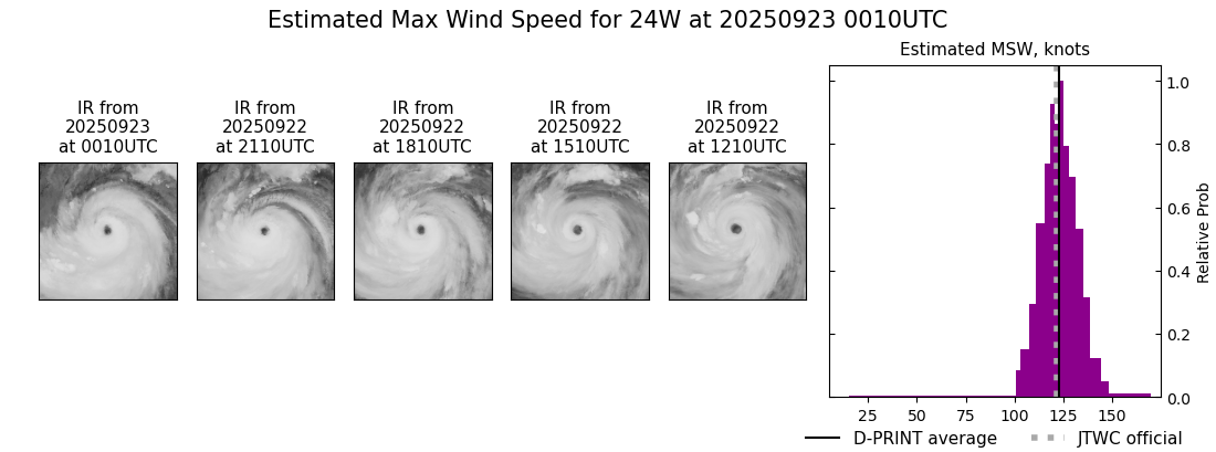 current 24W intensity image