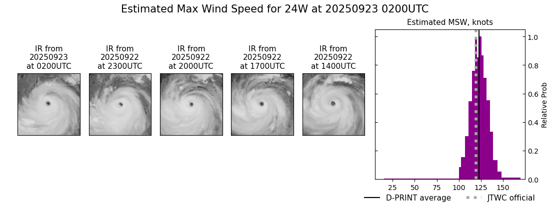 current 24W intensity image