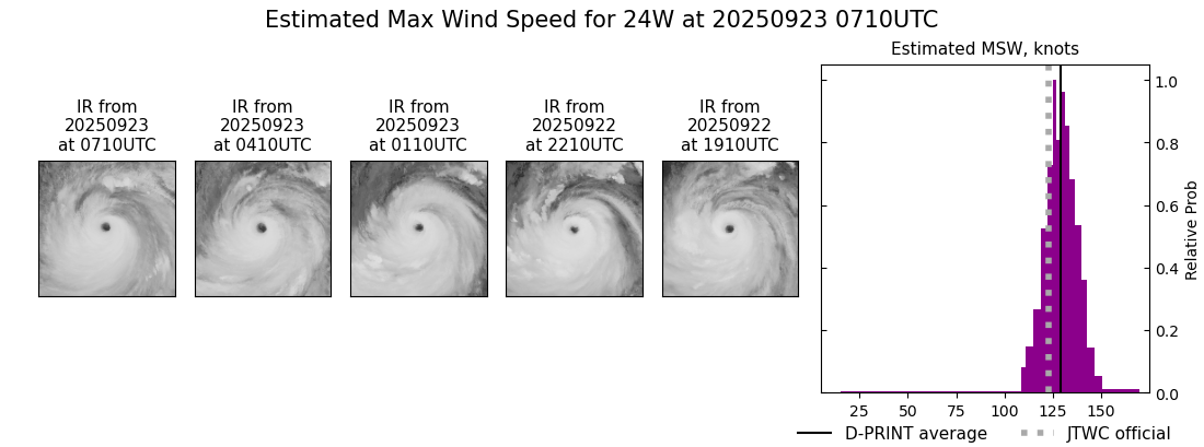 current 24W intensity image