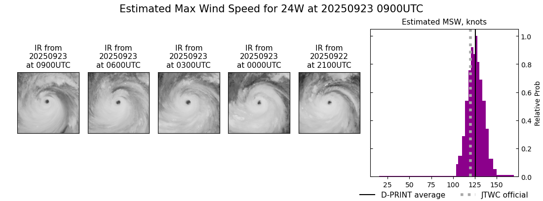 current 24W intensity image