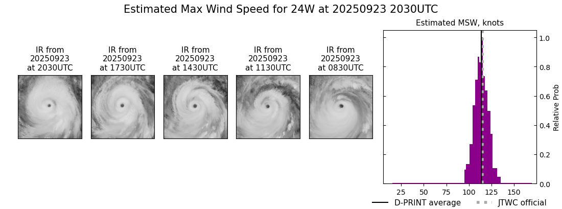 current 24W intensity image
