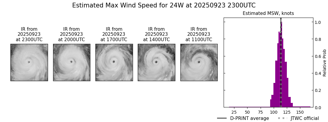 current 24W intensity image