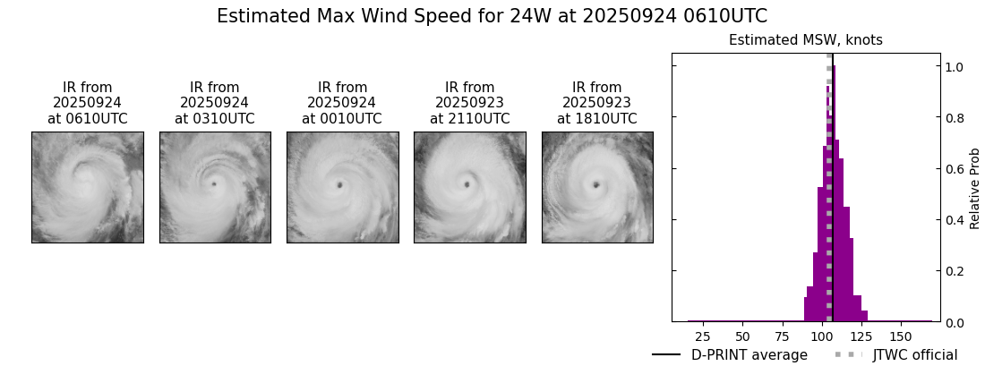 current 24W intensity image