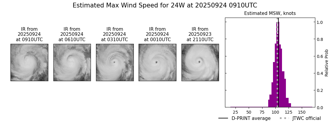 current 24W intensity image