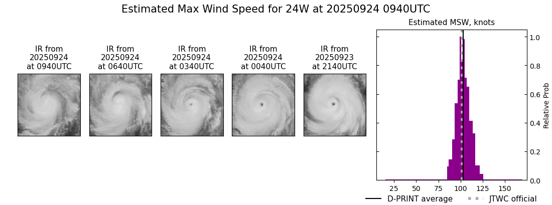 current 24W intensity image